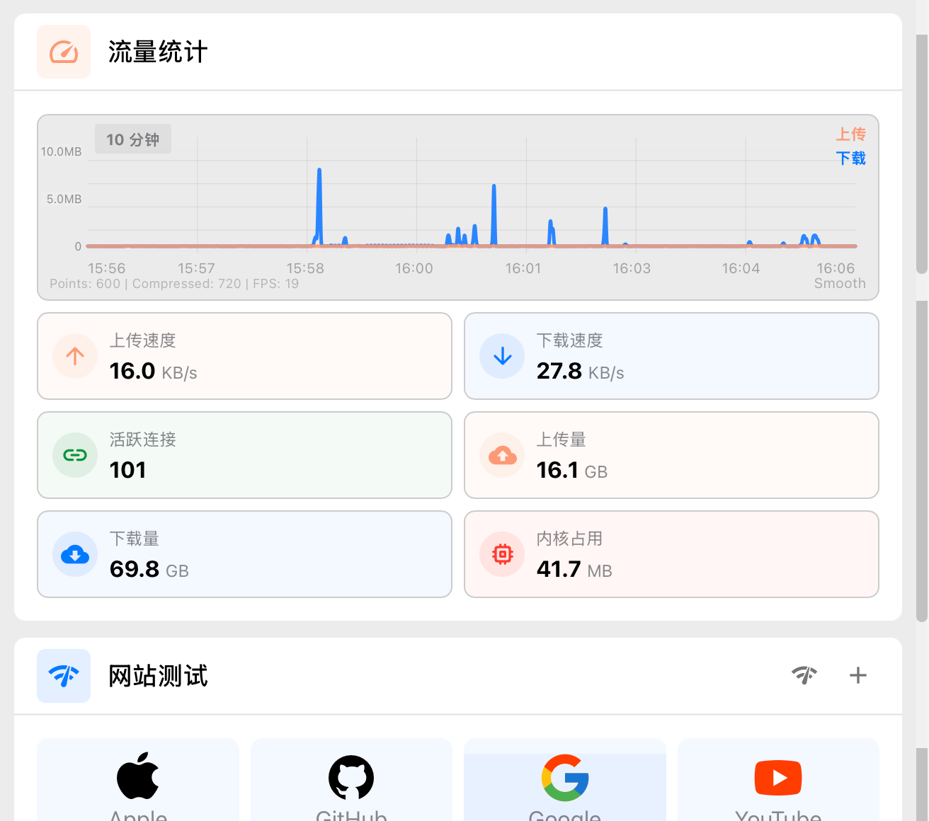 Clash Verge 流量统计总览局部截图