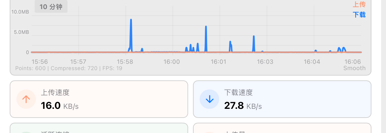 Clash Verge 最近十分钟流量曲线局部截图